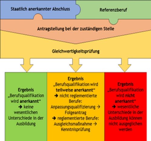 Quelle: HBethke